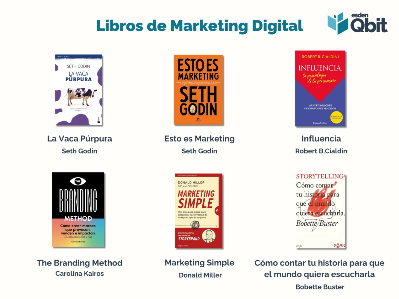 Infografía con los libros más relevantes de marketing digital